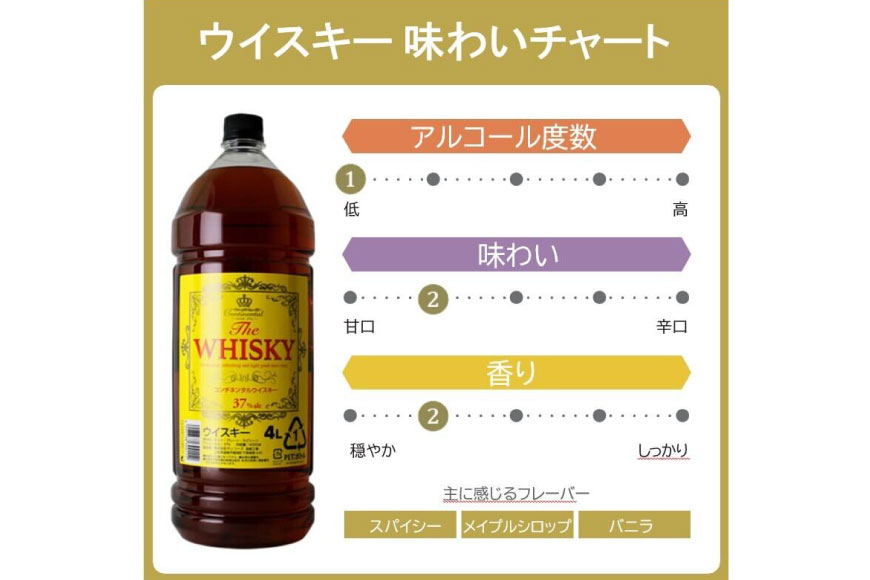 ウィスキー 4L 8本 計32L コンチネンタル イエローラベル ウイスキー whiskey 業務用 ハイボール ウヰスキー 酒 お酒 洋酒 飲み比べアルコール 37％ ストレート ロック 水割り [株式会社サン.フーズ 山梨県 韮崎市 20745113]