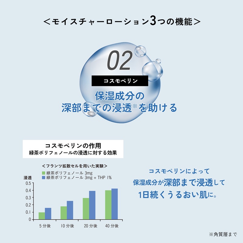 lulumo　モイスチャーローション　敏感肌化粧水 ALPBU007