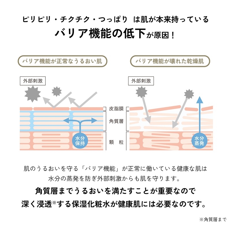 【定期便】lulumoモイスチャーローション 敏感肌化粧水　4回　150ml×4回　3カ月に1回お届け ALPBU009