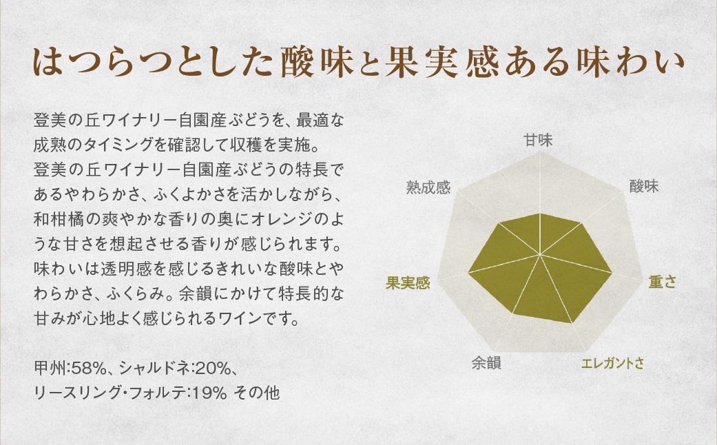 サントリー登美の丘ワイナリー　限定赤白ワインセット　フロムファーム　甲斐　白　2022　＆　登美の丘　ブラック・クイーン＆マスカット・ベーリーA　2020