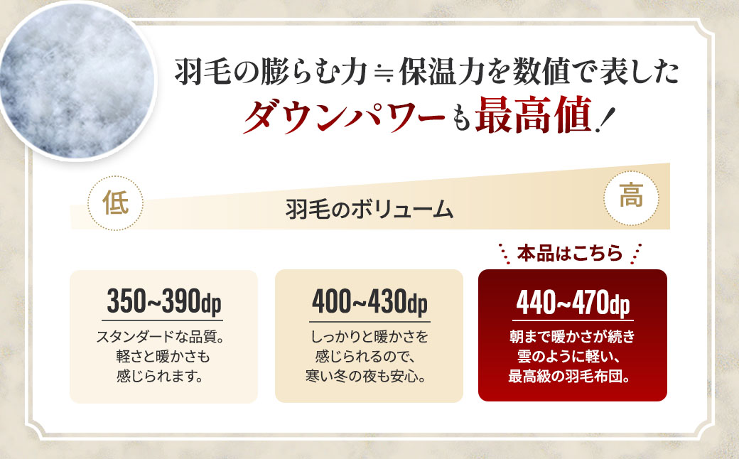 【掛け布団】羽毛掛け布団プレミアム（シングル：150㎝×210㎝）ポーランド産ホワイトマザーグースダウン95％