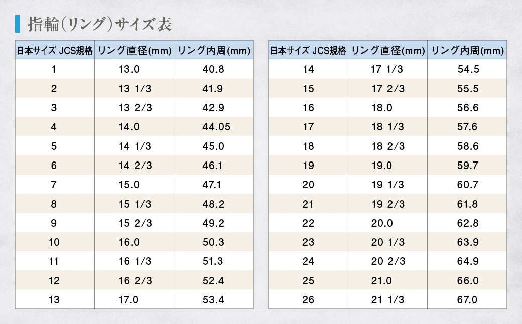 「一生もの」ダイヤハーフエタニティリング（ゴールド0,36ｃｔ）