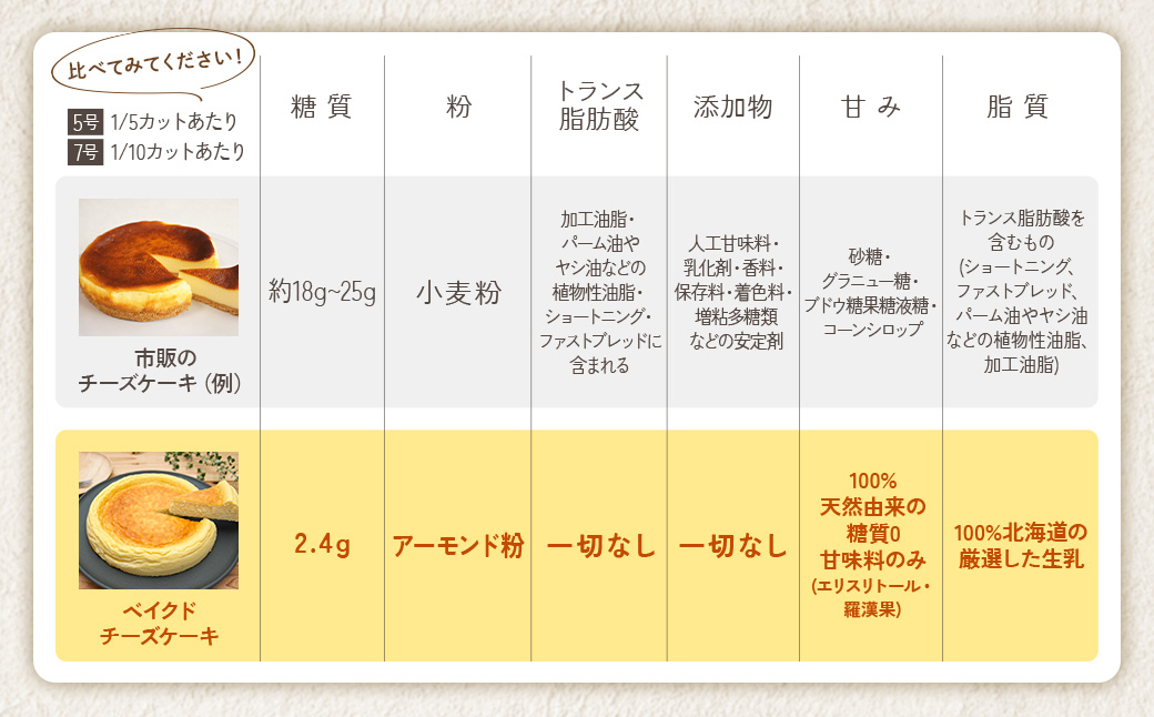 低糖質　濃厚チョコレートケーキ5号