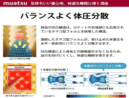 昭和西川】ムアツふとん スリープスパ BAＳIＣ シングルサイズ [5839-1153]: 市川三郷町ANAのふるさと納税