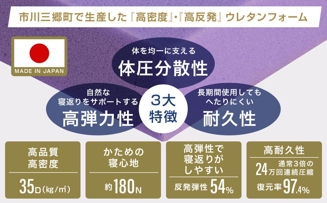 SOMRESTA ゼロギャップ　Type-J　三つ折りマットレス　シングル[5839-2101]