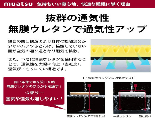 昭和西川】ムアツふとん スリープスパ BAＳIＣ シングルサイズ [5839-1153]: 市川三郷町ANAのふるさと納税