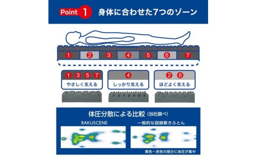 昭和西川 ラクシーン デラックス マットレス セミダブル 体圧分散 通気性 寝返りサポート 理想的な寝姿勢 快眠 不眠解消 夫婦 背骨 不眠 蒸れにくい 新生活 健康 熟睡 引越し ふとん [5839-2055]