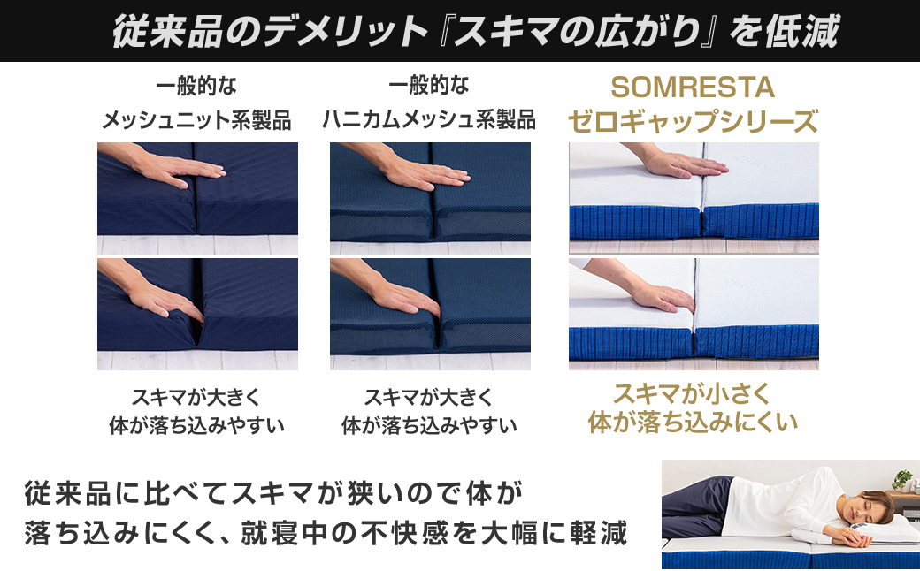 SOMRESTA ゼロギャップ　Type-J　三つ折りマットレス　シングル[5839-2101]