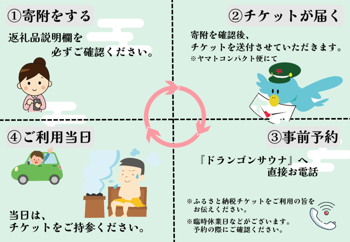 「湖畔の楽園ドラゴンサウナ」サウナご利用１名様分チケット[5839-2125]