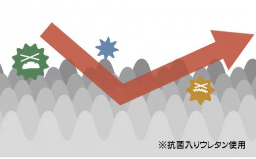 抗菌三つ折りマットレスシングルサイズ【東日本イノアック】[5839-1788] 　