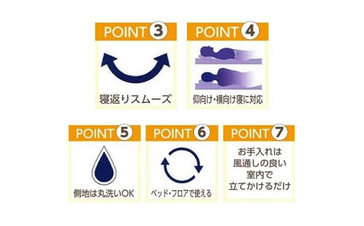 昭和西川 ラクシーンマットレス　シングルサイズ　山梨県　市川三郷町　マットレス 高反発ウレタン マットレス 睡眠 睡眠改善 楽 寝る 体にぴったり 姿勢改善 寝姿勢 シングル 一人暮らし 背骨 不眠 不眠解消 健康 昭和西川 通気性 夏 蒸れにくい ムレにくい　[5839-1612]