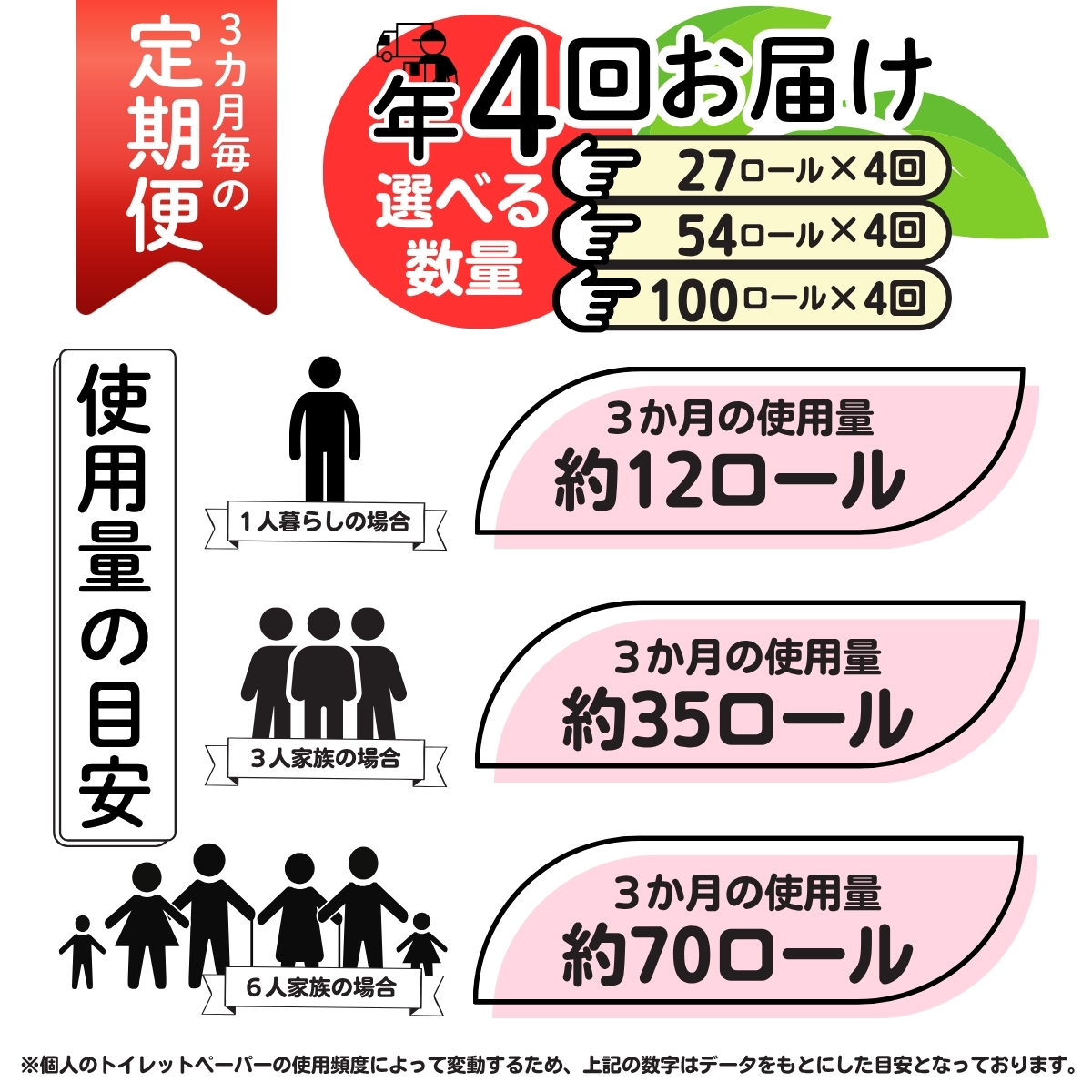 【 就労支援 】【定期便】【年4回】【シングル】トイレットペーパー　ドリームロール 年4回配送(3ヶ月に1回)(入金後翌月より配送開始) 54ロール 再生紙 紙 トイレ用品 消耗品 備蓄 防災用品【n0541-054_tii】