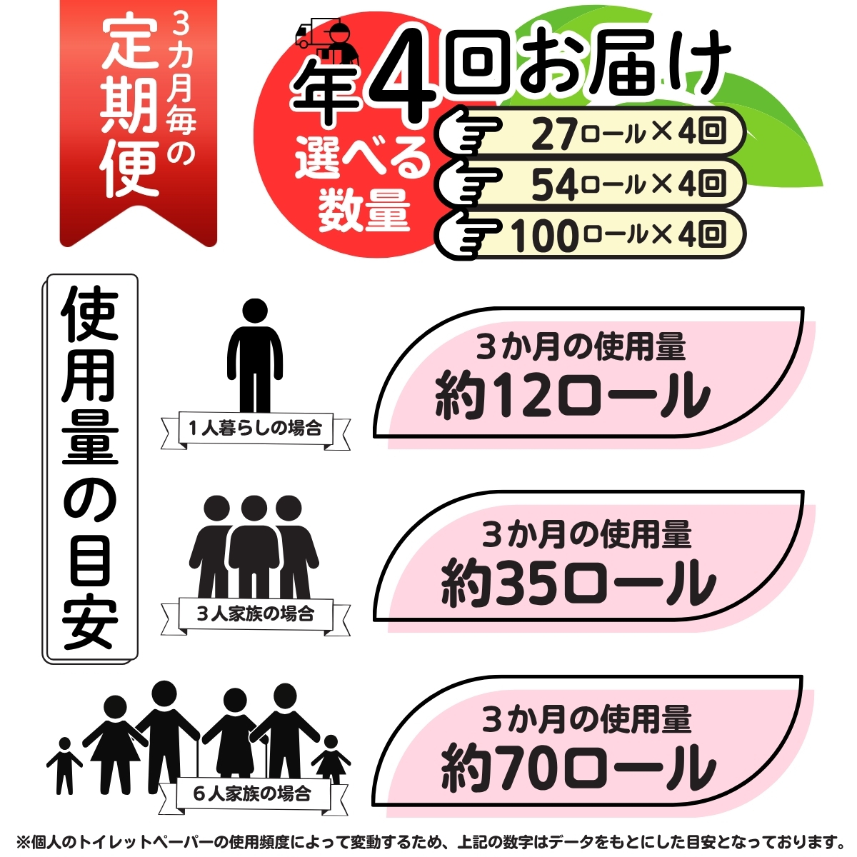 【 就労支援 】【定期便】【年4回】【ダブル】トイレットペーパー　ドリームロール 年4回配送(3ヶ月に1回)(入金後翌月より配送開始) 54ロール 再生紙 紙 トイレ用品 消耗品 備蓄 防災用品【n0542-054_tii】