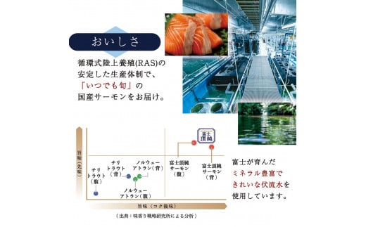 富士頂純サーモン 刺し身セット 半身分3分割 600g以上 富士山麓のきれいな天然水で養殖された安心安全な国産サーモン 刺身 小分け 生食サーモン 国産 海鮮丼 カルパッチョ 生食 海鮮 冷凍 人気 フィレ 切り身 皮なし 骨なし 骨取り ムニエル 刺身 [注目]【n0556_nes_A】