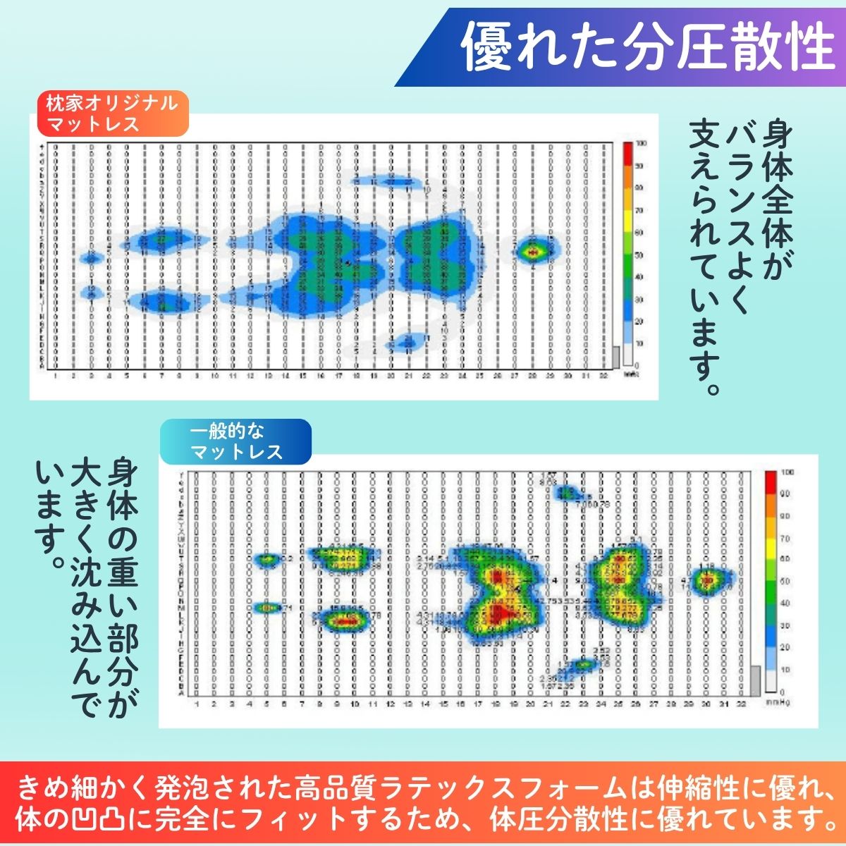 No.455 【ギフト券】睡眠中に身体の歪みを整える究極の快眠オーダーメイドベッド ／ シングルベッド マットレス ベッドパット ストレッチボックスシーツ 安眠 快眠 山梨県【n0455_wtt】