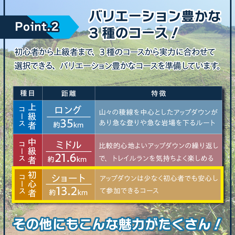 トレイルレース（ショート）参加券と宿泊券《前泊：個室　1泊2食付き》