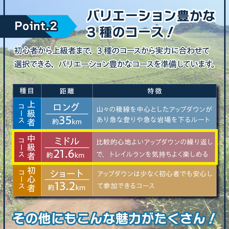 トレイルレース（ミドル）参加券と宿泊券《前泊：個室　1泊2食付き》