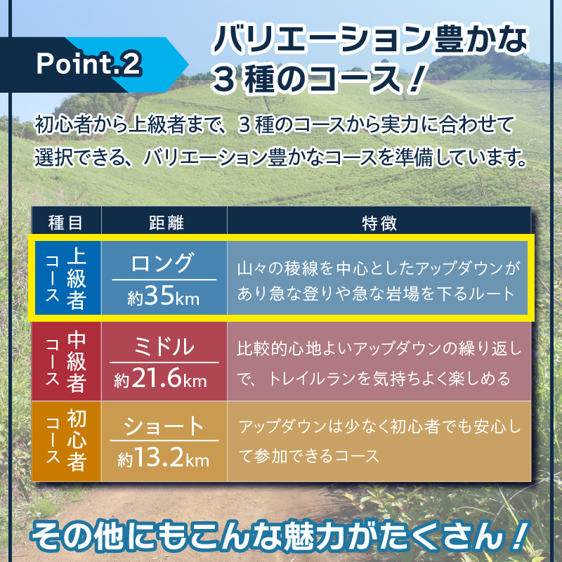 トレイルレース（ロング）参加券と宿泊券《前泊：個室　1泊2食付き》