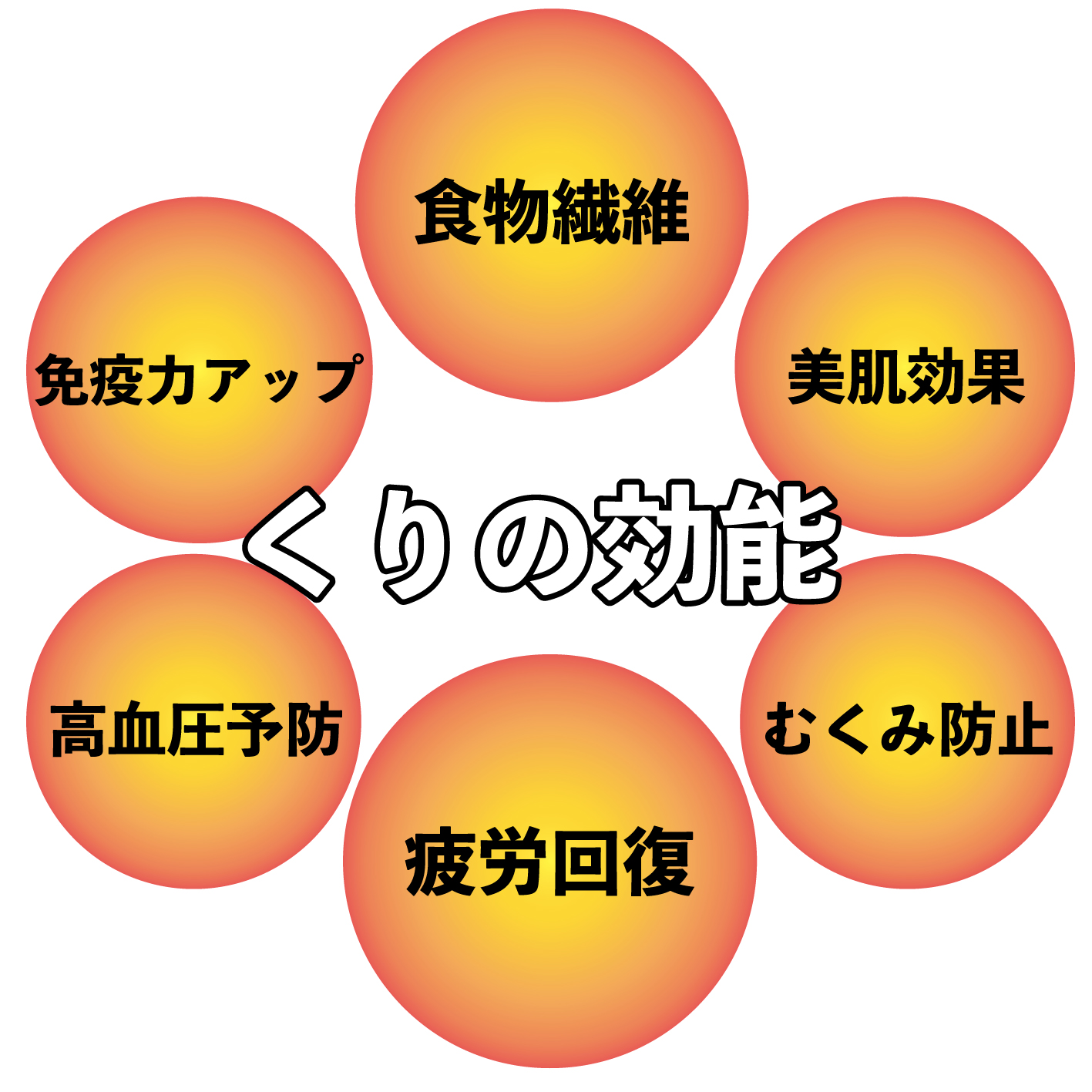【和栗銀寄せ使用】焼いてお届けホクホク焼栗1,400g(280g×5袋)