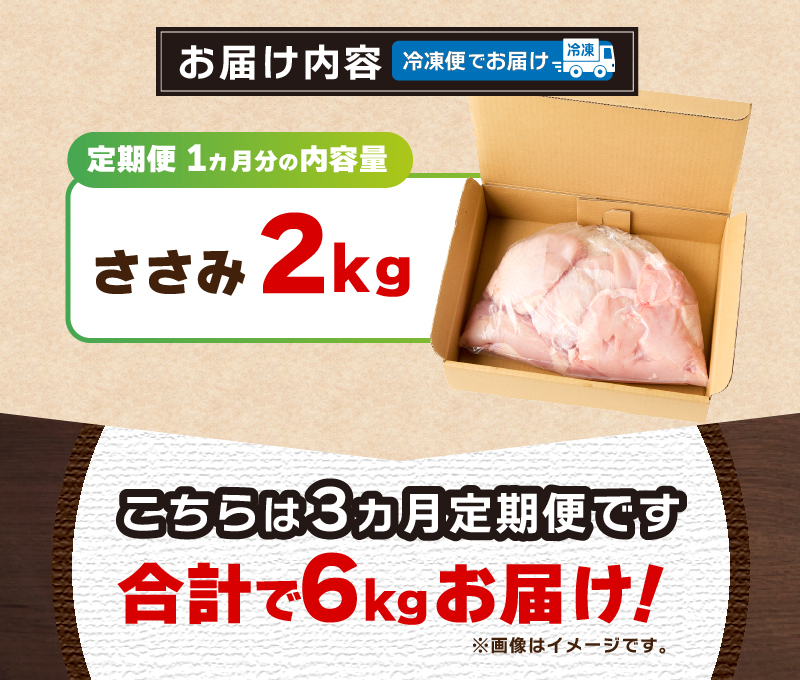 ＼＼3ヶ月定期便／／山梨県産＜健味鶏＞ささみ（計2kg×3ヶ月）