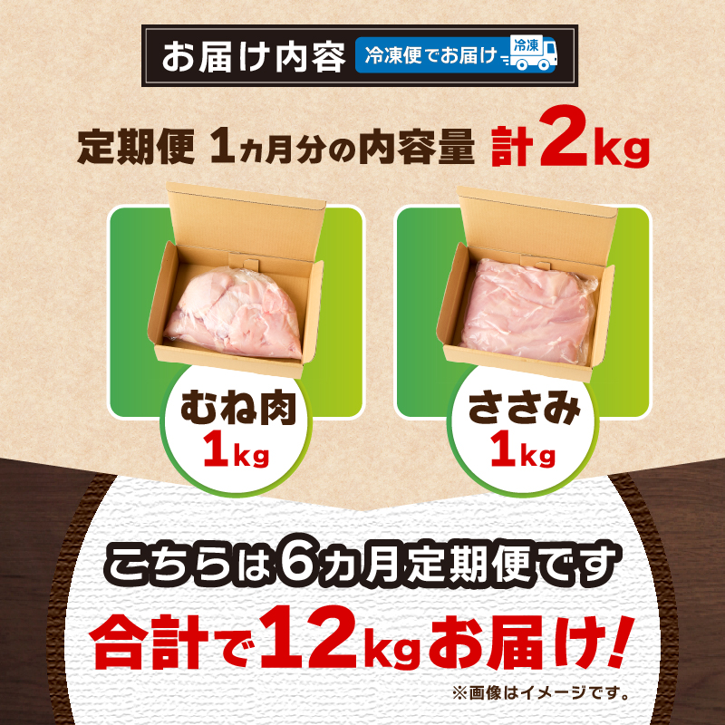 ＼＼6ヶ月定期便／／山梨県産＜健味鶏＞むね肉、ささみ セット（計2kg×6ヶ月）