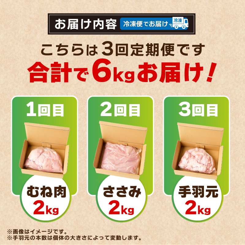 ＼＼3回定期便／／山梨県産＜健味鶏＞1回目むね肉、2回目ささみ、3回目手羽元 セット（各回2kg×3ヶ月）