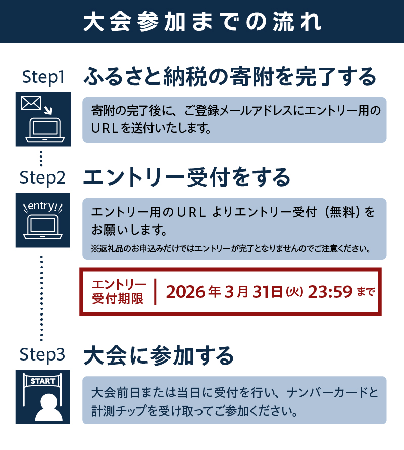 トレイルレース（ミドル）参加券と宿泊券《前泊：個室　1泊2食付き》