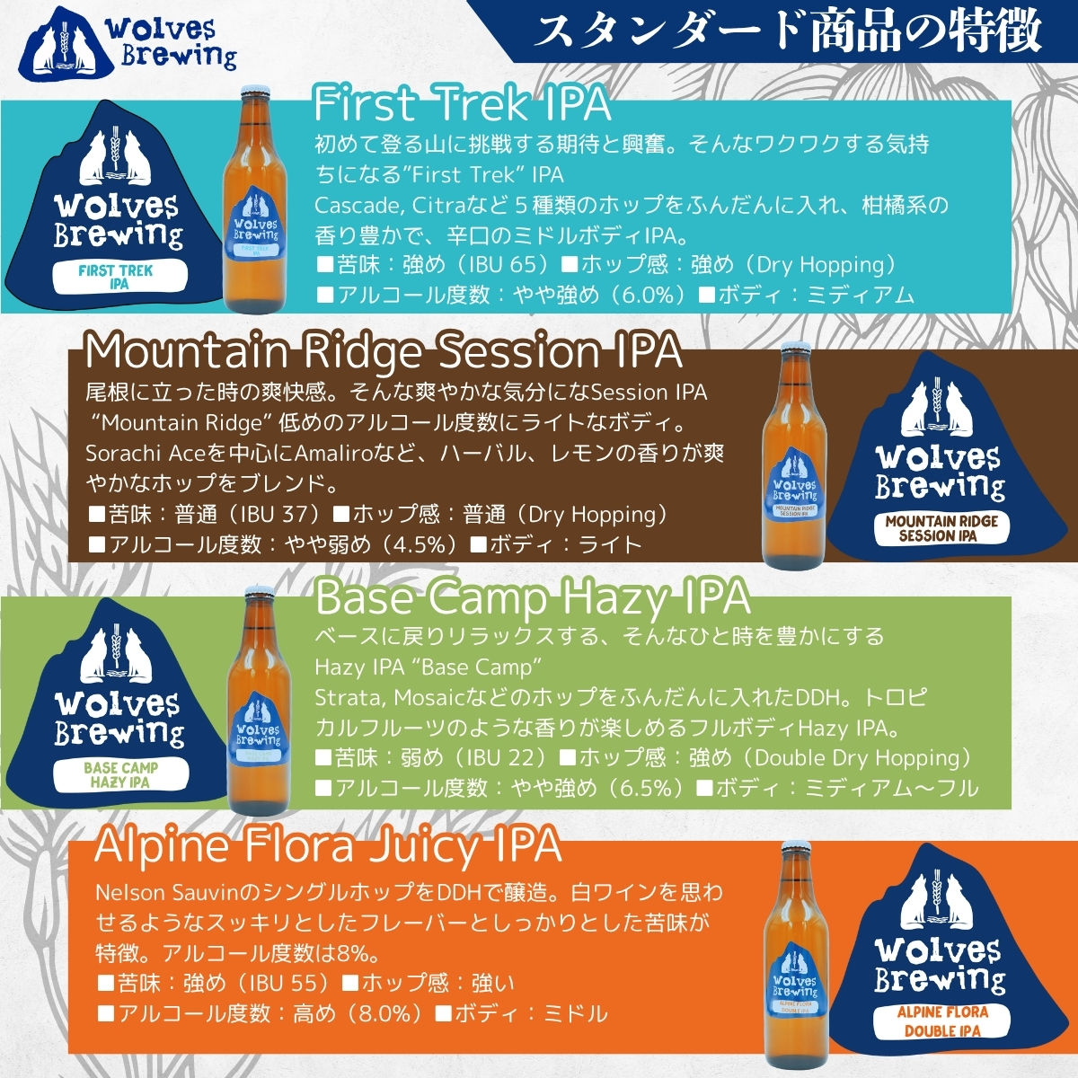WolvesBrewing 丹波山クラフトビール 厳選IPA12本セット/ ビール クラフトビール 地ビール 瓶ビール お酒 BBQ 宅飲み 家飲み 晩酌 飲み比べ ギフト プレゼント 贈り物 父の日【tab0222-12】