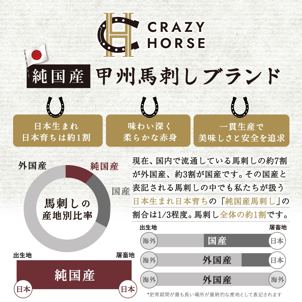 純国産甲州馬刺し CRAZYHORSE　やわらか赤身　生産者おまかせ部位 約1kg / 国産 国産肉 馬肉 刺身 肉 ユッケ 桜ユッケ 冷凍 真空パック【tab0219-1000】