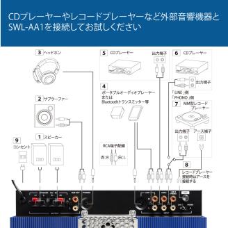 SOUND WARRIOR真空管アンプ（SWL-AA1）