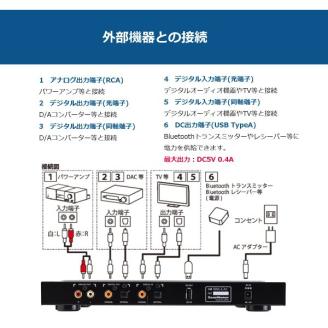 SOUND WARRIOR CDプレーヤー（SWL-CA1）