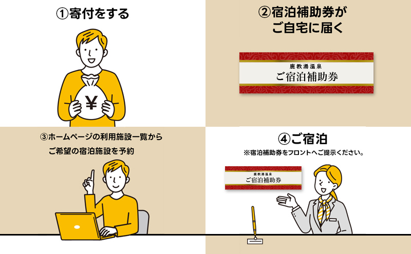 旅行 長野 信州 鹿教湯温泉 宿泊 補助券 30枚セット 90,000円 温泉 旅館 旅行券 宿泊券 施設利用券 利用券 トラベル チケット ホテル券 ホテルクーポン ホテル 長野県