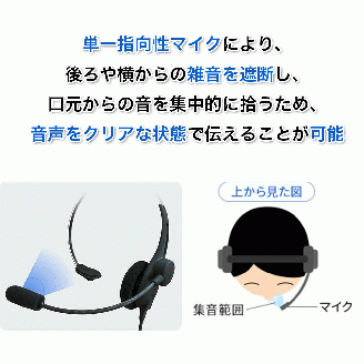 SOUND WARRIOR片耳軽量ヘッドセット（SW-H1）