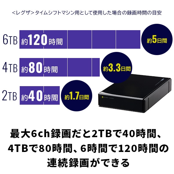 【092-02】ロジテック タイムシフトマシン 対応 ハードディスク REGZA 4TB HDD テレビ録画 3.5インチ USB3.2(Gen1) タイムシフトマシン対応モデル 日本製 ファンレス 冷却  TV Win11 対応【LHD-EN040U3TVW】