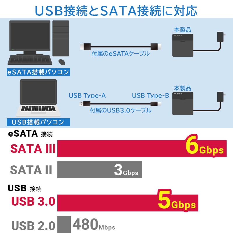 【053-04】ロジテック HDDケース 4BAY RAID機能なし【LHR-4BNHEU3】