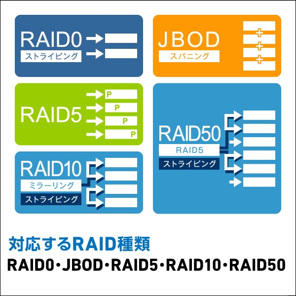 【193-01】ロジテック HDDケース 8BAY RAID機能搭載 USB3.1(Gen1) USB3.0 eSATA【LHR-8BRHEU3】