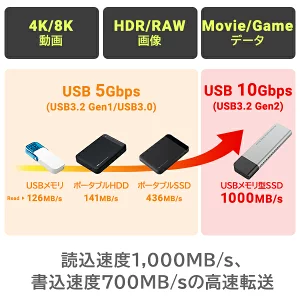 【038-05】ロジテック スリム外付けSSD　500GB　Type-C【LMD-SPDH050UC】