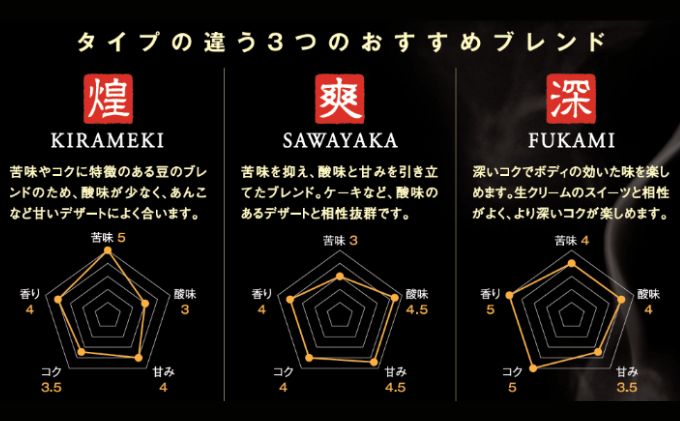 スペシャルティコーヒー「飲み比べセット」（6種×80g）