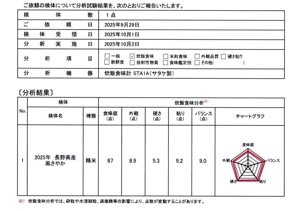 長野県産「風さやか」（10kg）【栄屋ファーム】 お米 精米 ご飯 オリジナル 新品種 旨味 甘み 爽やか もっちり 美味しい お弁当 おにぎり こだわり 安心 安全 ミネラル たっぷり