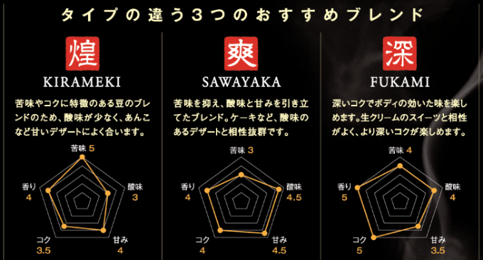 スペシャルティコーヒー「飲み比べセット」（3種×250g）