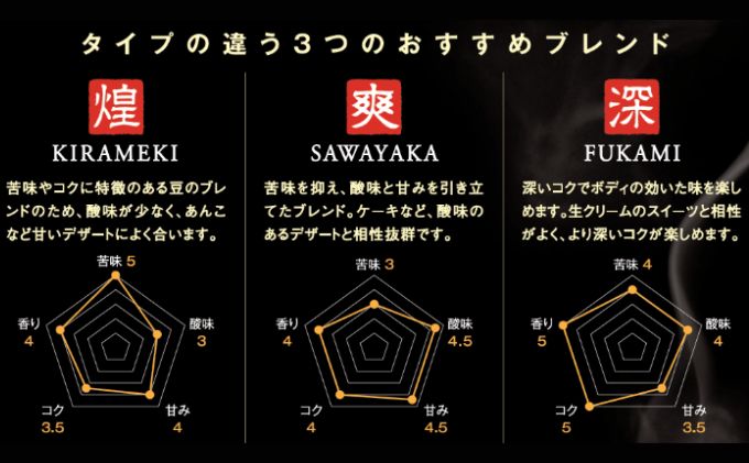 スペシャルティコーヒー「ドリップバック飲み比べ15個セット」（ブレンド3種×３、シングル6種×１） 厳選 良質 自家焙煎 オリジナル ブレンド 世界各地 自然 恵み ブラジル グァテマラ