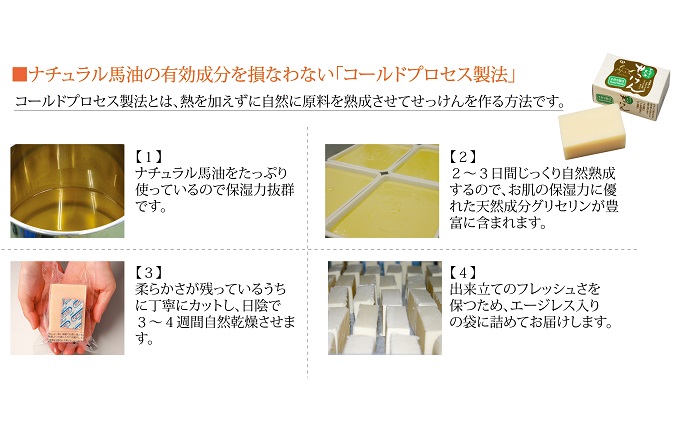 【ナチュラル馬油】馬油＆馬油せっけん「シンプルスキンケアセット」