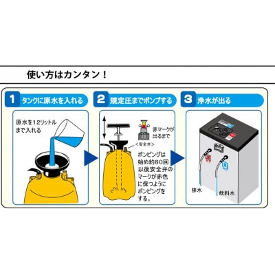 手動式 RO逆浸透膜型 非常用浄水器『コッくん飲めるゾウRO』