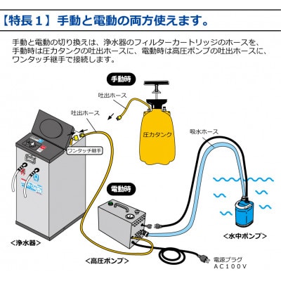 非常用浄水器『コッくん飲めるゾウRO』専用電動ポンプ