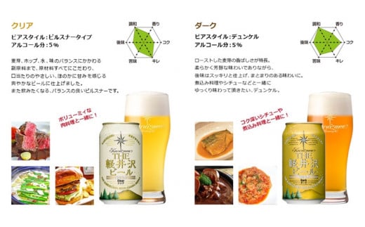 【THE軽井沢ビール】クラフトビール350ml　8種8缶×6箱　飲み比べ　詰合せ　ギフトセット