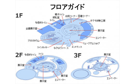 sakumo佐久市子ども未来館１【入館・プラネタリウム観覧セット券】大人2枚＋子ども2枚【 体験 チケット 長野県 佐久市 】
