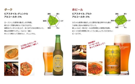 【THE軽井沢ビール】クラフトビール　8種2瓶6缶×4箱　飲み比べ　詰合せ　ギフトセット