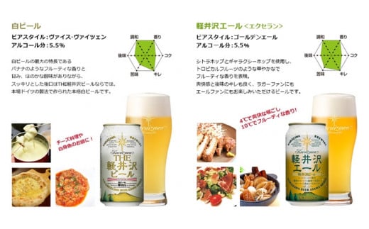 【THE軽井沢ビール】クラフトビール　8種2瓶6缶×4箱　飲み比べ　詰合せ　ギフトセット