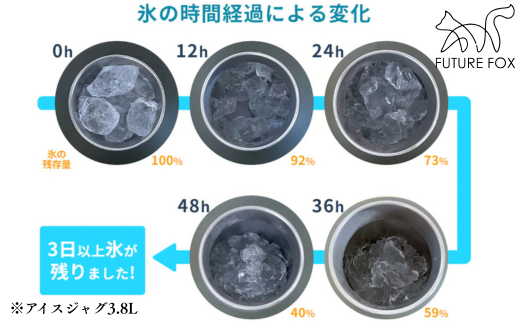 FF18-01 FUTURE FOX アイスジャグ （1.9L / 3.8L）1.9L // FUTURE FOX アイスジャグ アイスコンテナ 3.8L 1.9L アイスタンク 氷入れ 長時間 保冷 保温 真空断熱 ウォータージャグ キャンプ アウトドア フューチャーフォックス 1.9L