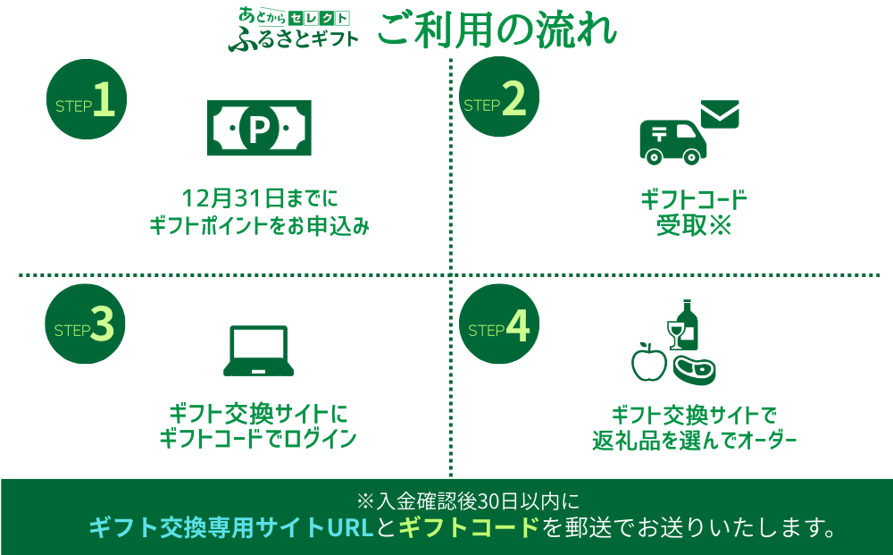 あとからセレクト 【ふるさとギフト】 ギフトポイント 寄附額 10000円分 あとから選べる返礼品 長野県 飯綱町 [2045]